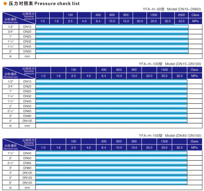 焊接式山東閥門(mén)液壓測(cè)試臺(tái)
