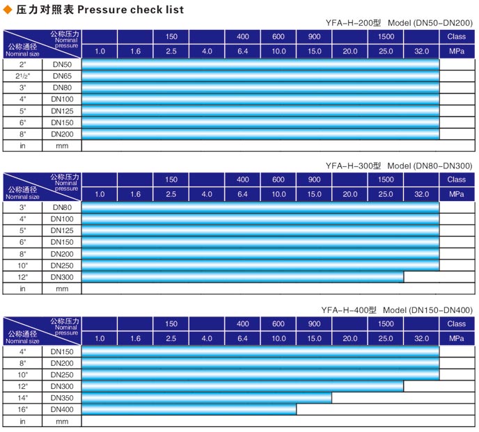焊接式山東閥門(mén)液壓測(cè)試臺(tái)