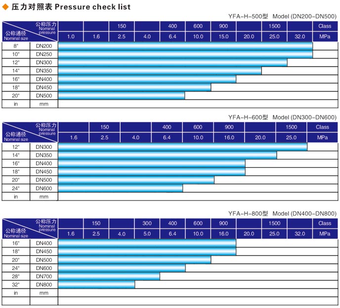 焊接式山東閥門(mén)液壓測(cè)試臺(tái)